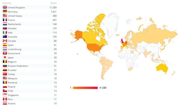 Countries with more than 10 visits