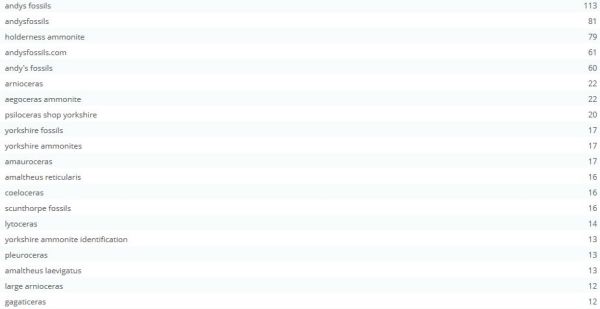 Top searches in search engines that led to my blog