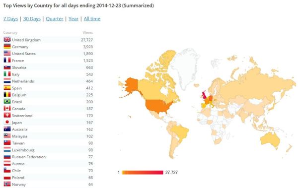 All time visitors by geography - not many white spaces left !